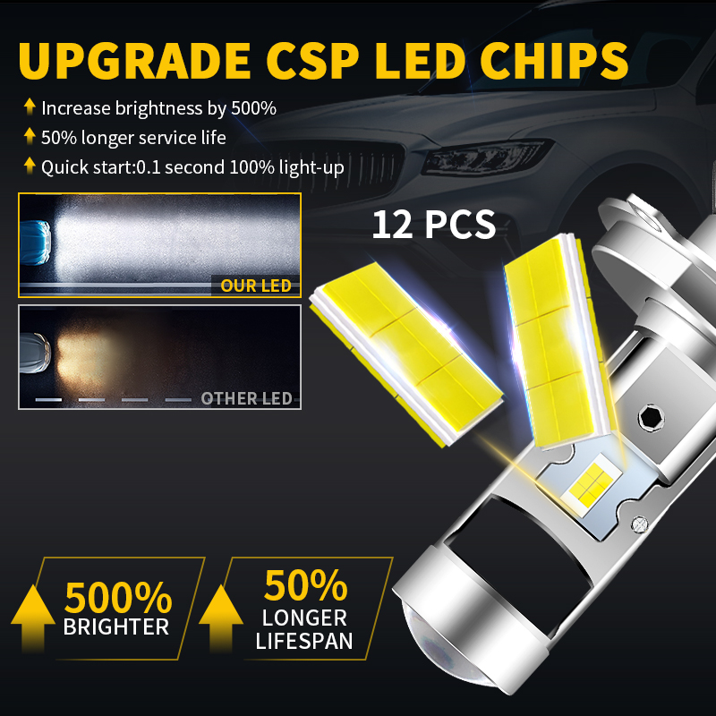H4 HS1 LED Motorrad Scheinwerf – Universal Motorcycle Led Headlight Projector Bewertung und Preis